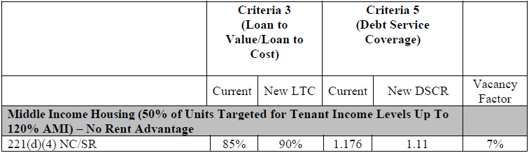 Middle Income Housing - Screenshot 2025-02-03 140815